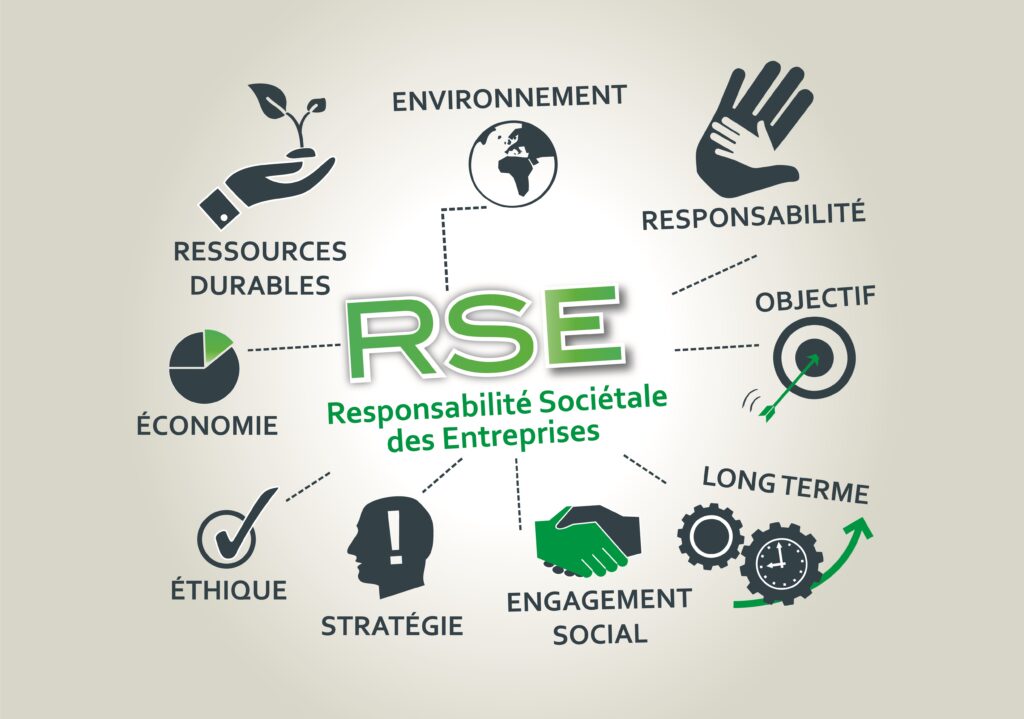 RSE responsabilité sociale sociétale environnementale entreprise durable durabilité écologie 